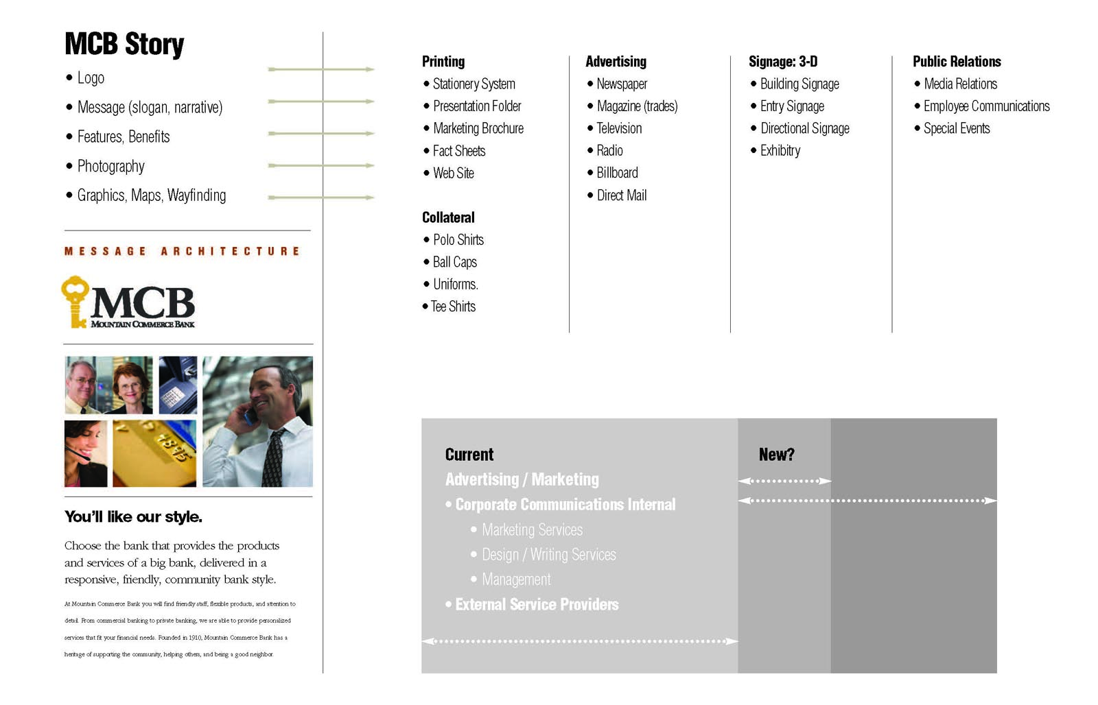 Mountain Commerce Bank